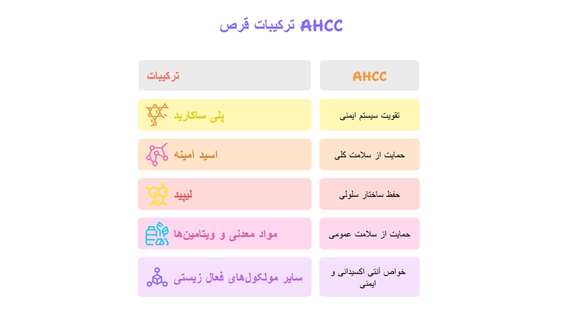 قیمت قرص ahcc اصل