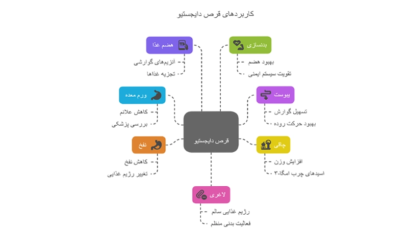 بهترین قرص دایجستیو خارجی