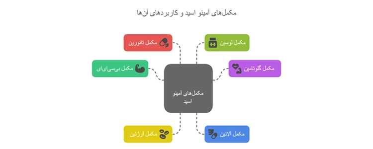 بهترین قرص آمینو اسید خارجی